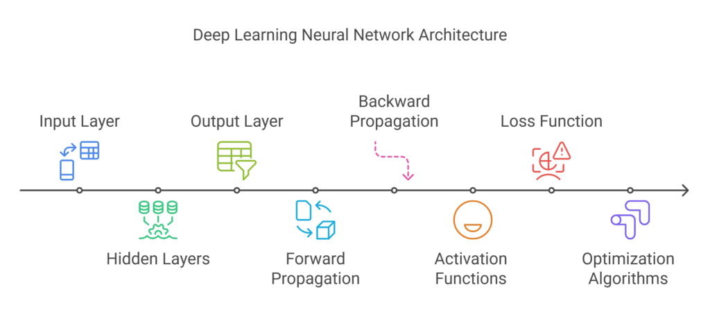 deep learning