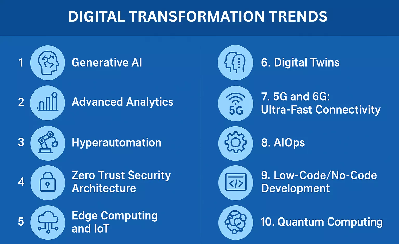 digital transformation trends