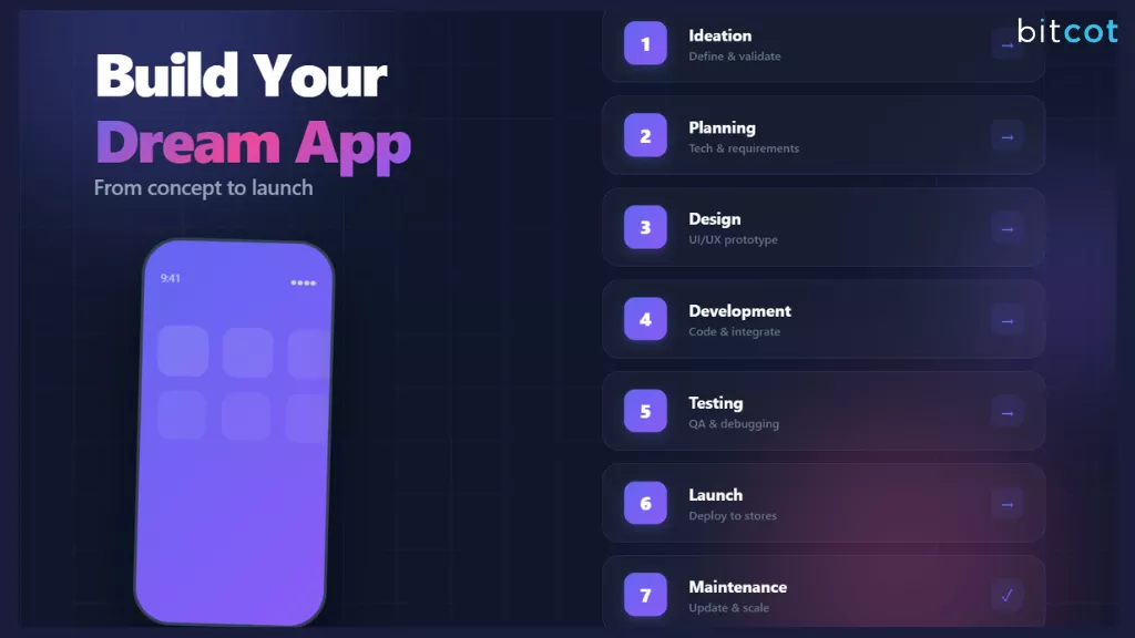 Create Mobile App in 7 Steps