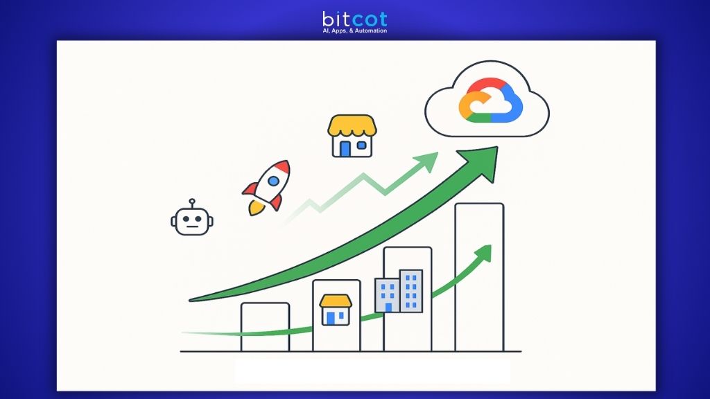 How Google Cloud Platform Achieved Remarkable Market Growth 