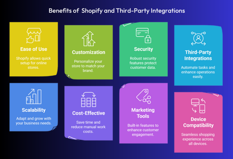Shopify Third Party Integrations: Automate Your eCommerce Operations in ...