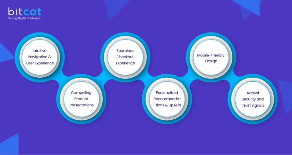 importance of ecommerce website