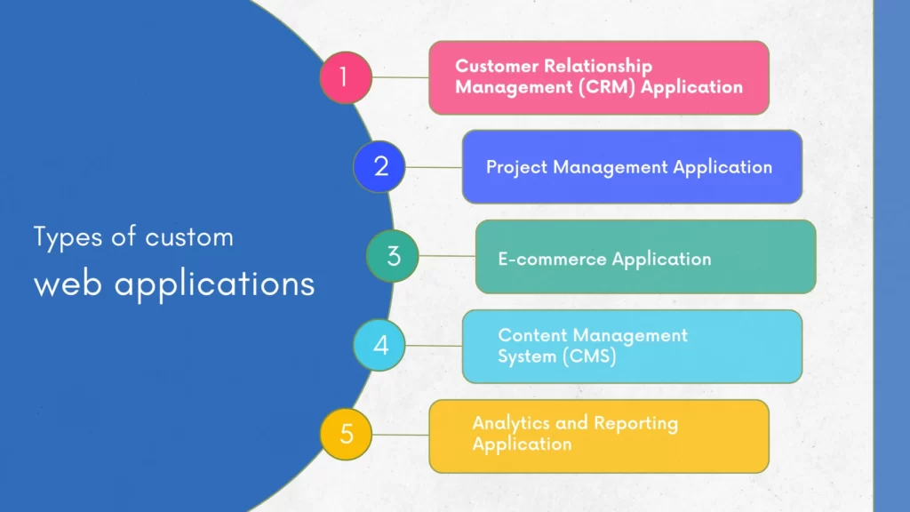types of custom web application 1024x576 1