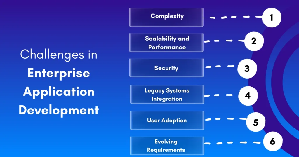 enterprise app development challenges