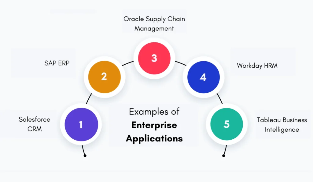 enterprise application examples