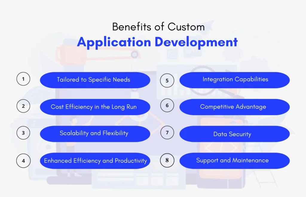 custom application development benefits