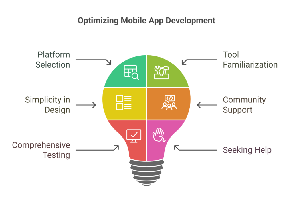 Tips for Using Mobile Appplication Development Platforms