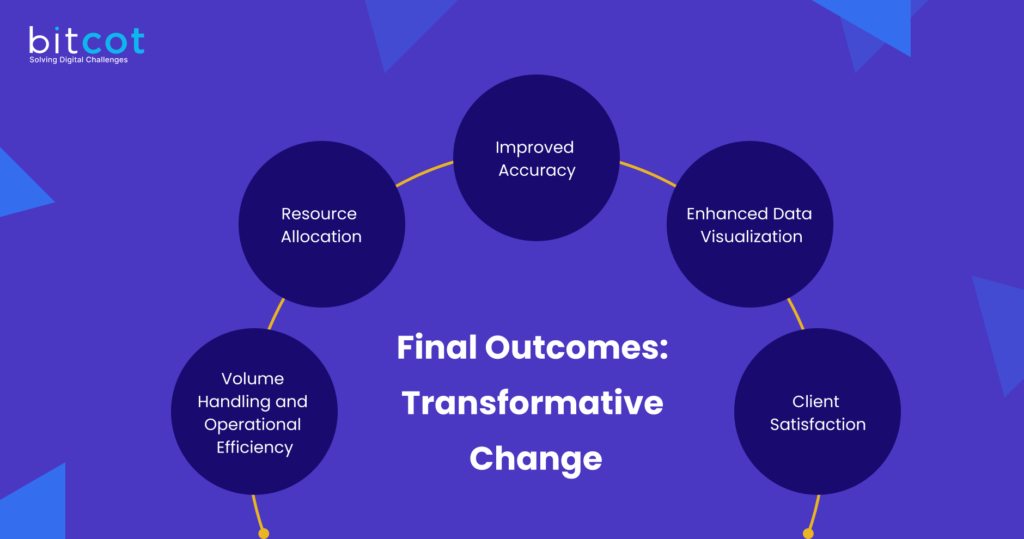 final outcomes