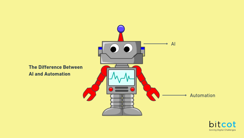 An illustration depicting the difference between AI and Automation.