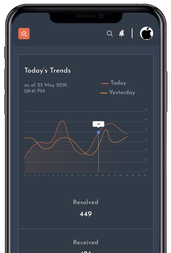 Data Analytics and Visualization Strategy