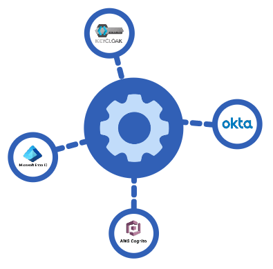 Refine your operations