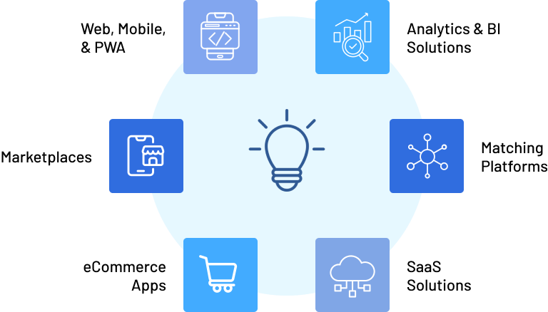 Reputed Software Development Company for Startups 1