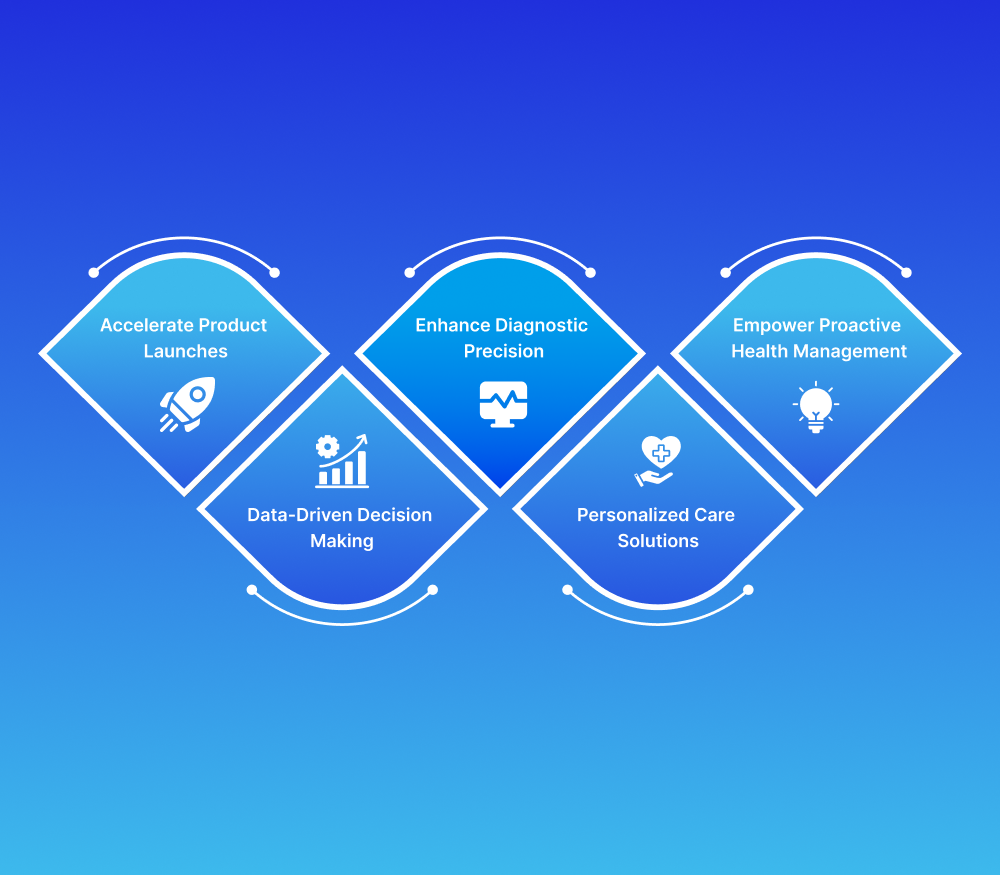 Elevate Your Healthcare Impact