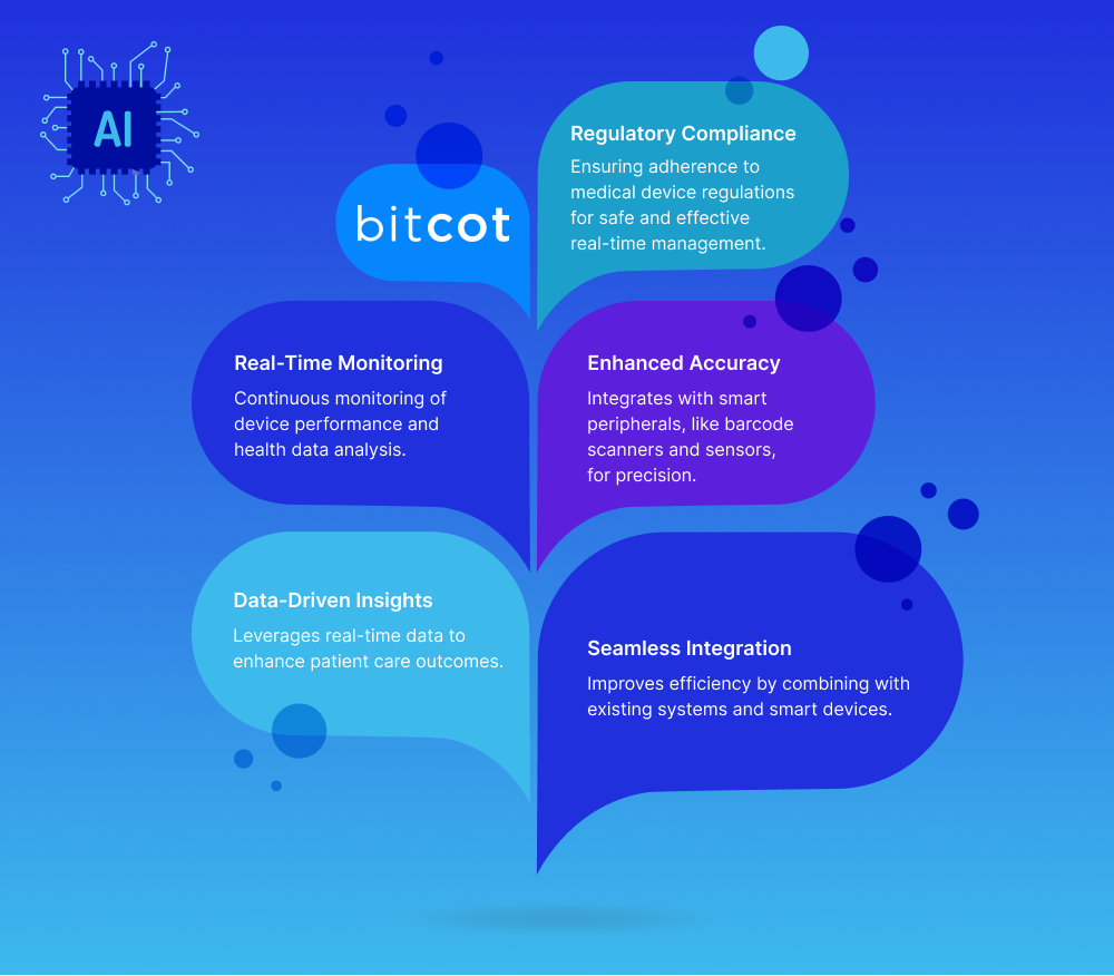 Section 11 Regulatory Compliance and Real Time Device Management
