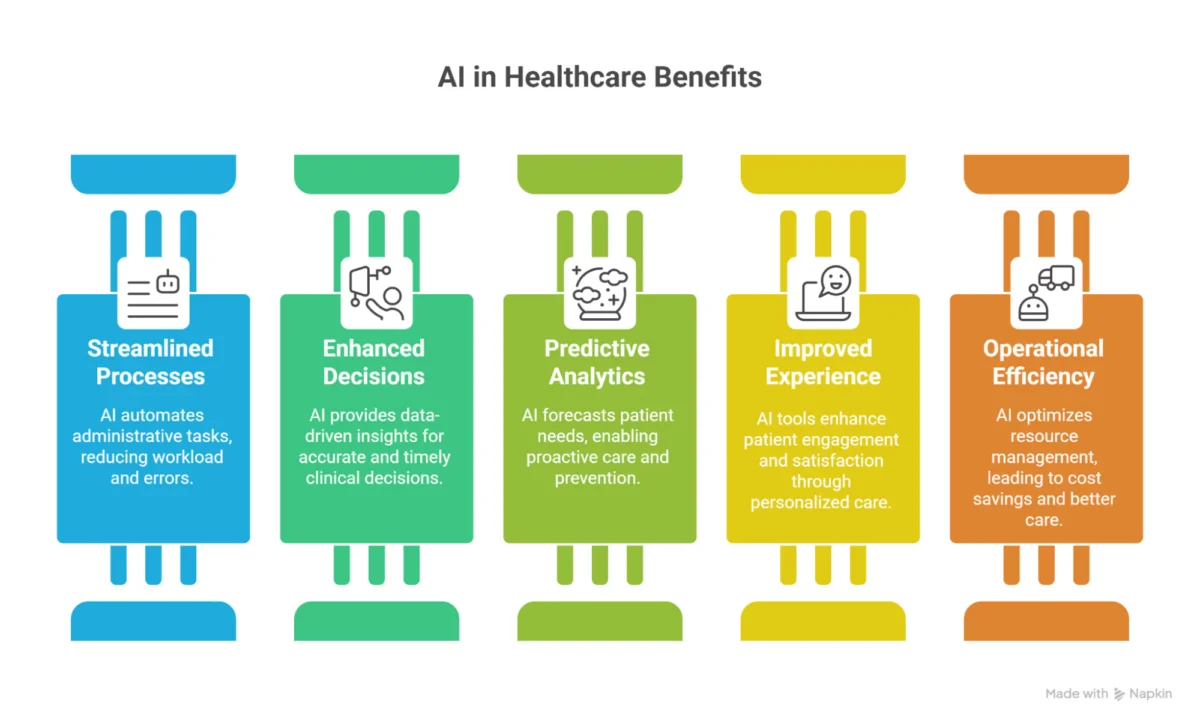 Benefits of AI Automation in Healthcare