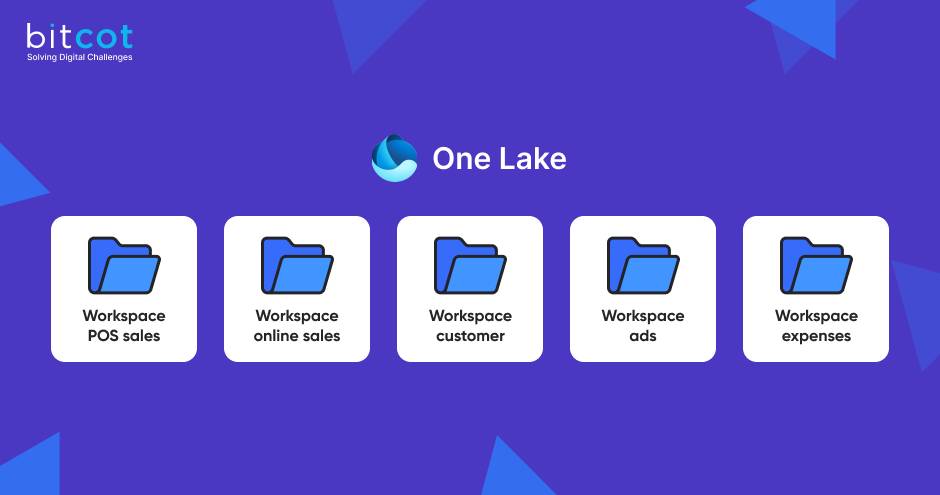 Workspaces