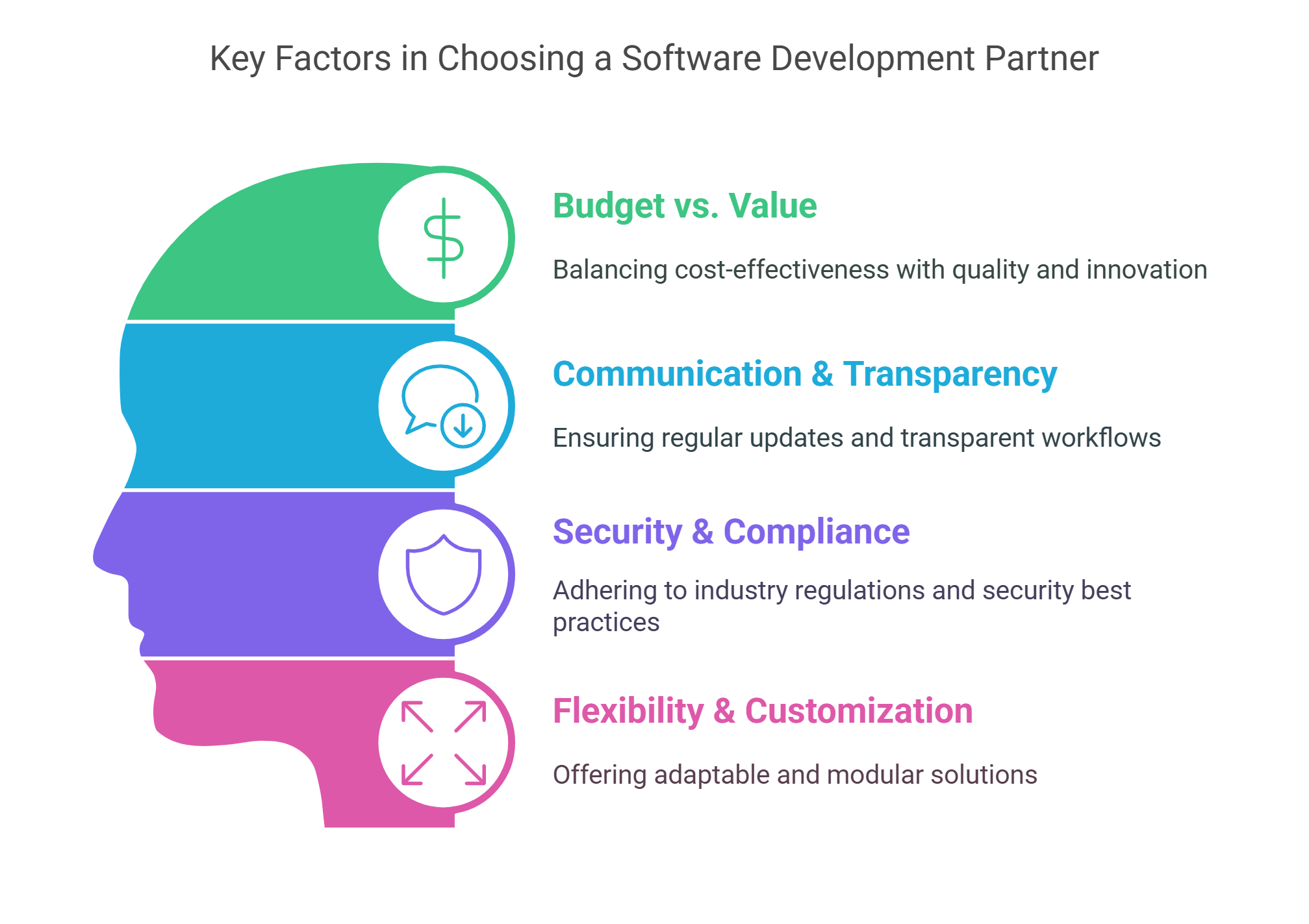 Top 10 Software Development Companies in California - [2025 List]