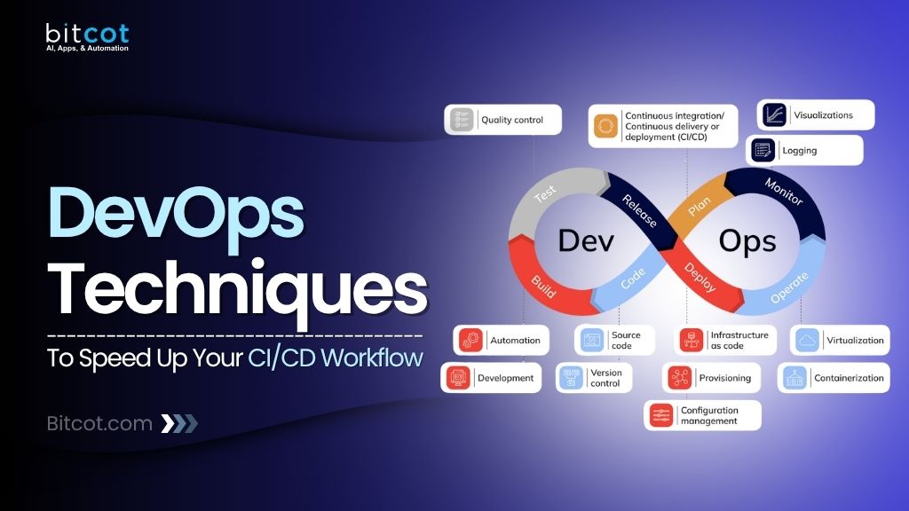 DevOps Techniques