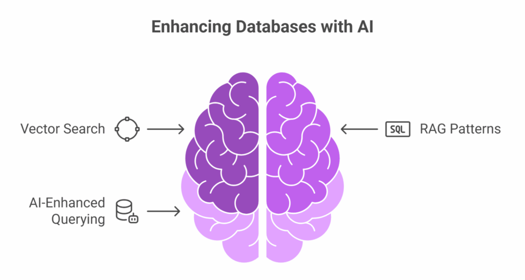How Can You Leverage Microsoft's AI Database Features