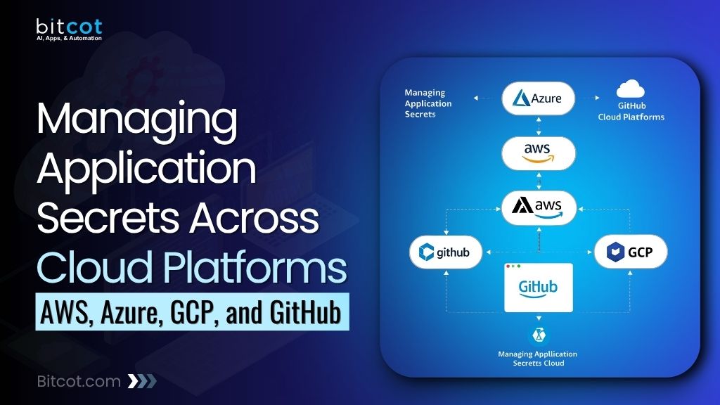 Managing Application Secrets Across Cloud Platforms 1