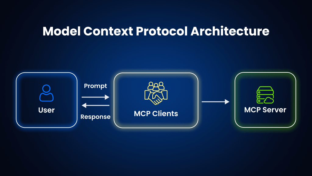 Benefits of the MCP Architecture_ An Overview
