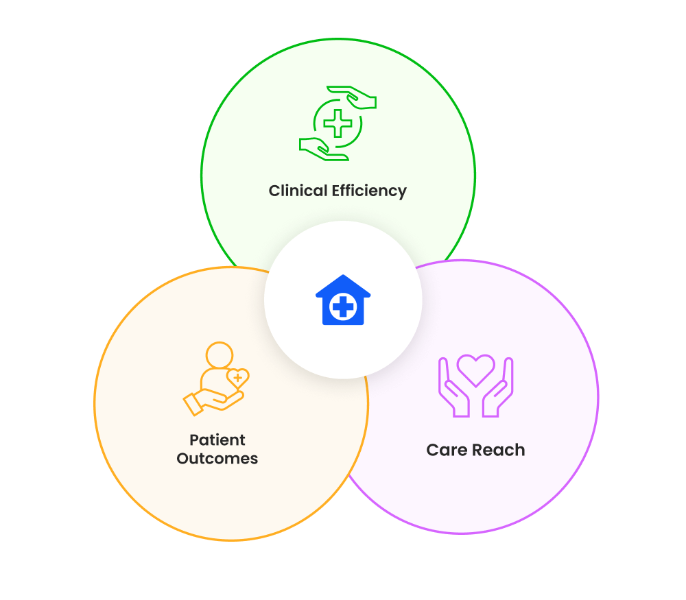 Deliver care to mor images