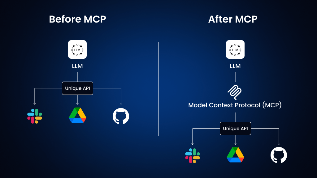 Use Cases_ Why MCP Agents Deliver Value