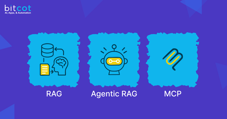 What Are RAG, Agentic RAG, and MCP