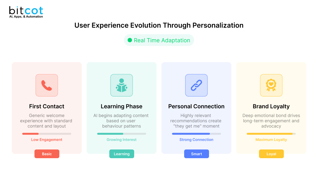 Enhancing Engagement