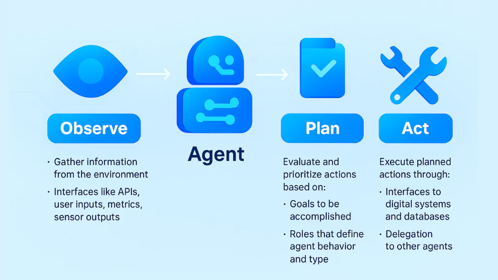 How Do AI Agents Work