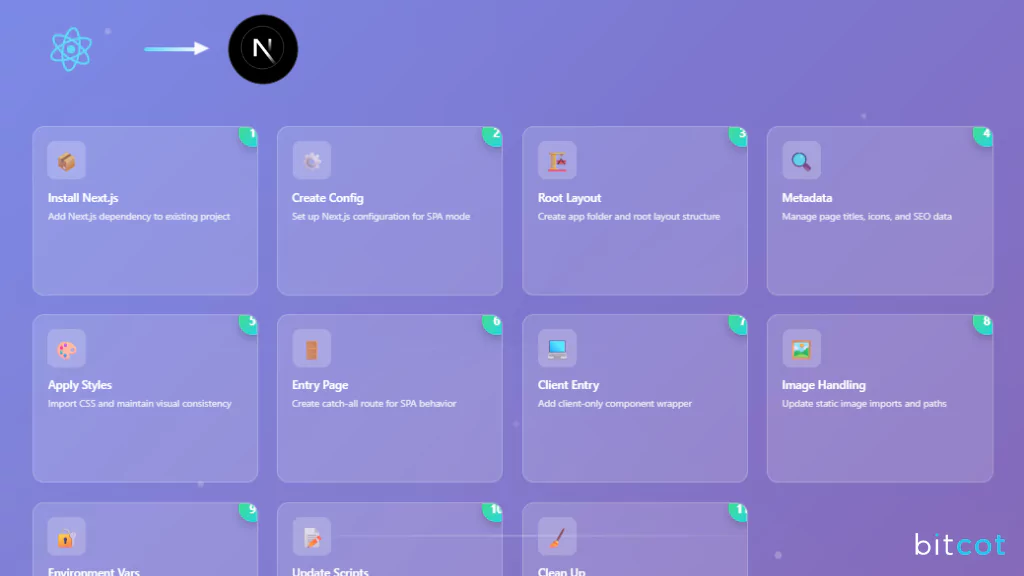 How to Migrate from Create React App to Next.js