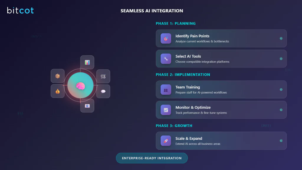Integrate AI into Party Rental Website