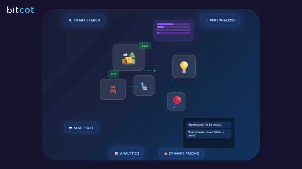 Use Cases for AI in Party Rental Websites