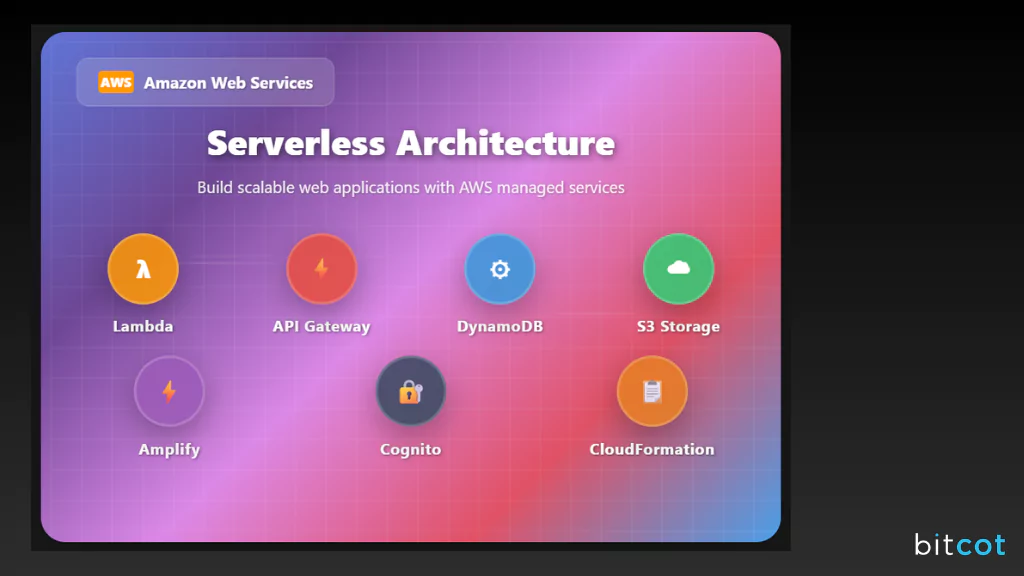 Why Use AWS Services for Building a Serverless Application