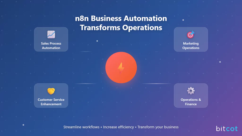 n8n Business Automation Services Transform Operations