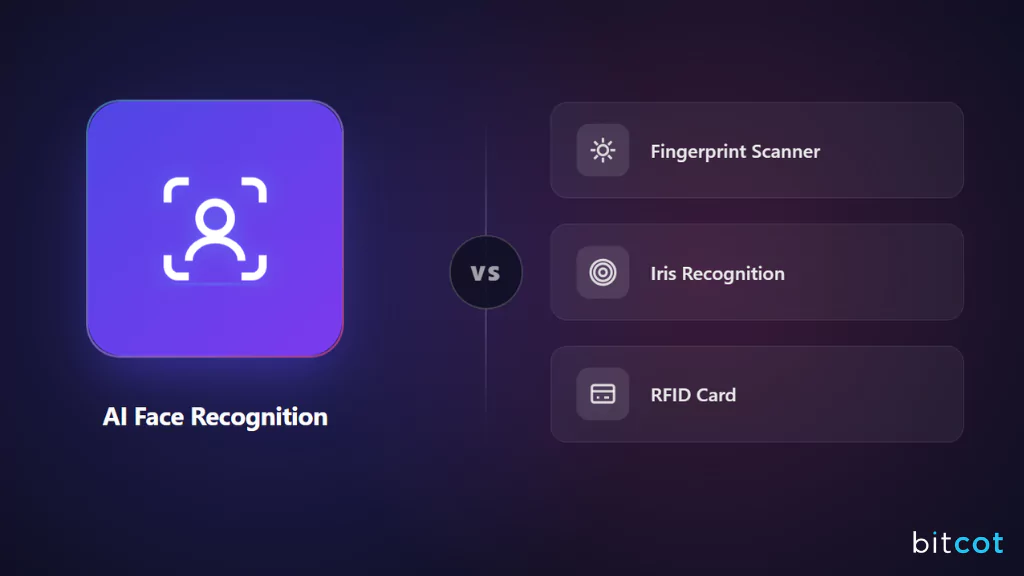 AI Face Recognition vs Other Biometric Attendance