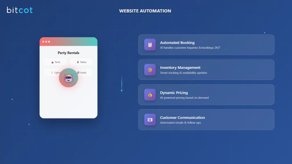 AI to Streamline Party Rental Business