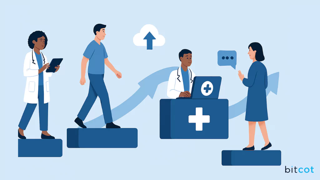 Bitcot Healthcare Digital Transformation