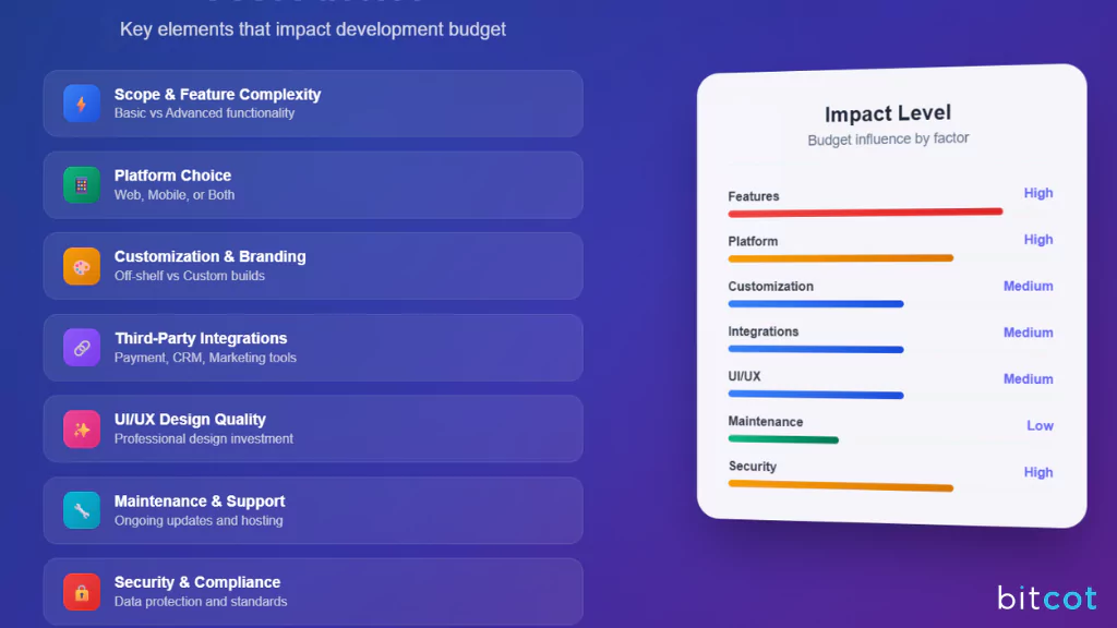Booking Platform Development Cost