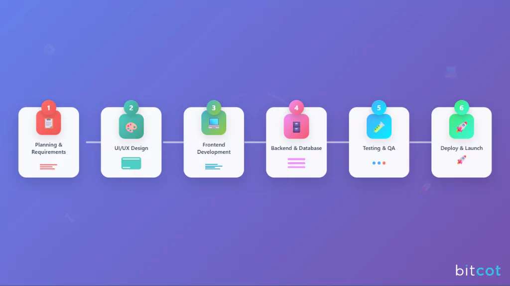 Build Online Booking System