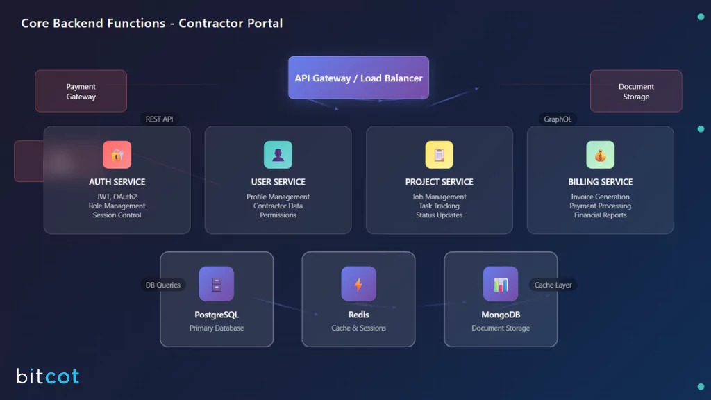 Contractor Portal Backend Functions