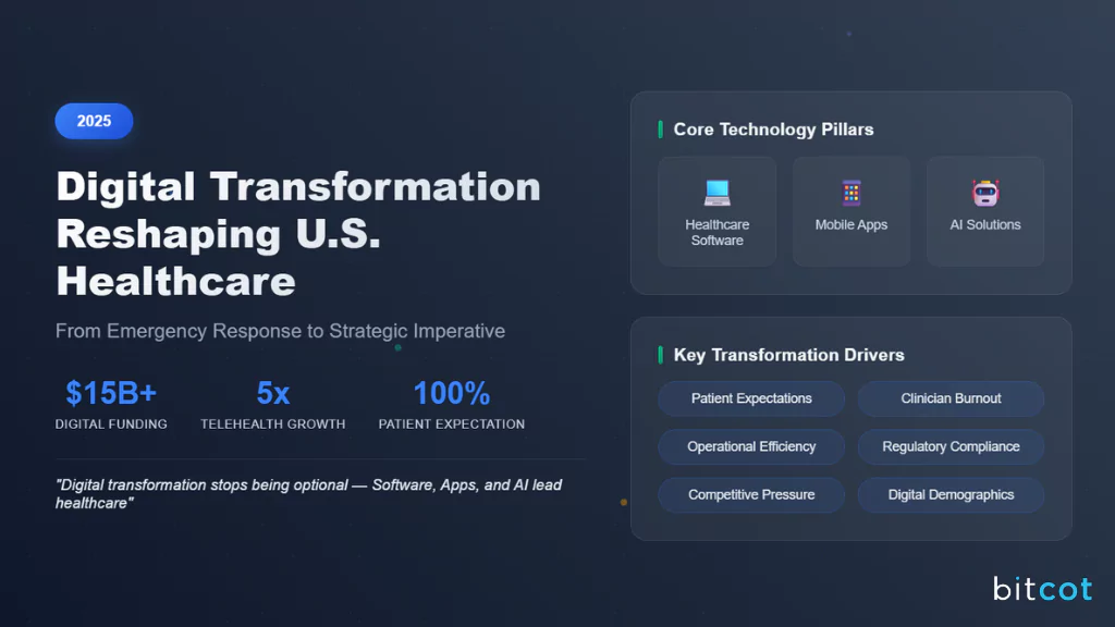 Digital Transformation Reshaping U.S. Healthcare