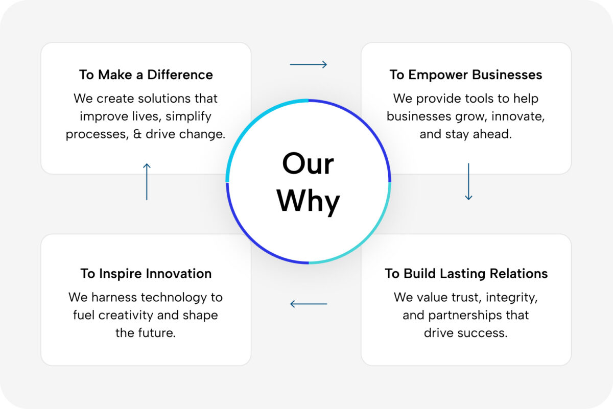 Bitcot About Bitcot | AI, Web & Mobile App Development Company