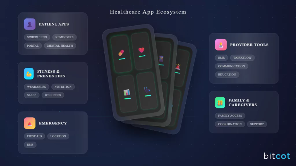 Healthcare Mobile Apps