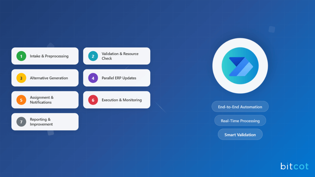How to Automate Work Order Processing with Power Automate
