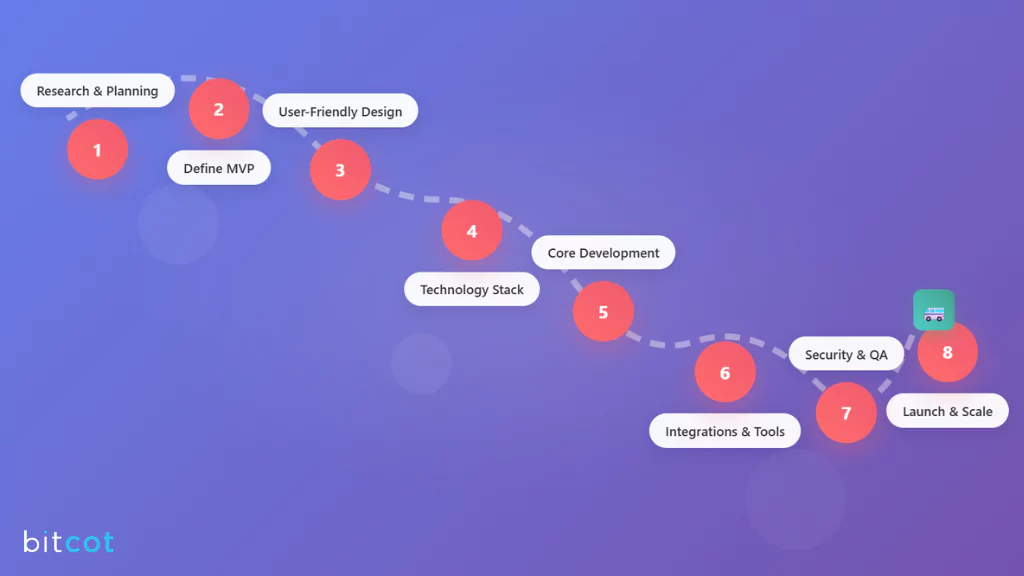 How to Build Online Shuttle Booking System