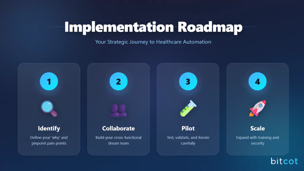 Implement Healthcare Automation