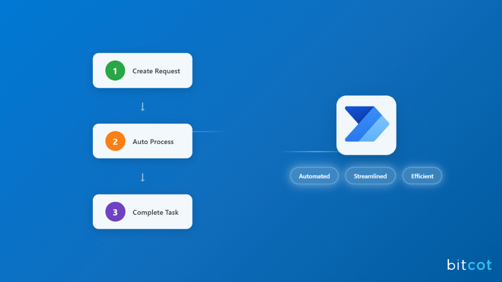 Power Automate Transforms Work Order Processing