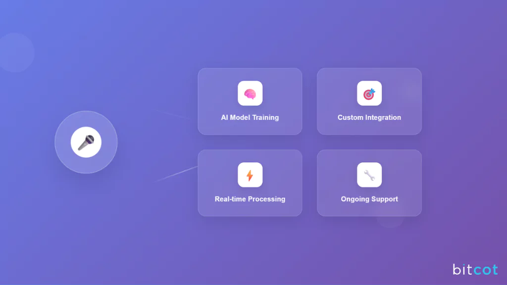 Professional Voice AI Agent Development Services