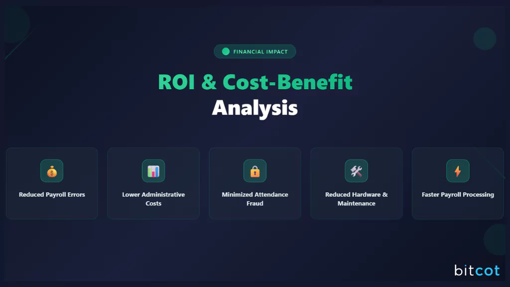 ROI and Cost-Benefit Analysis of AI Attendance Systems